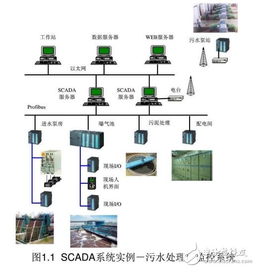 基于SCADA的計(jì)算機(jī)監(jiān)控及數(shù)據(jù)采集