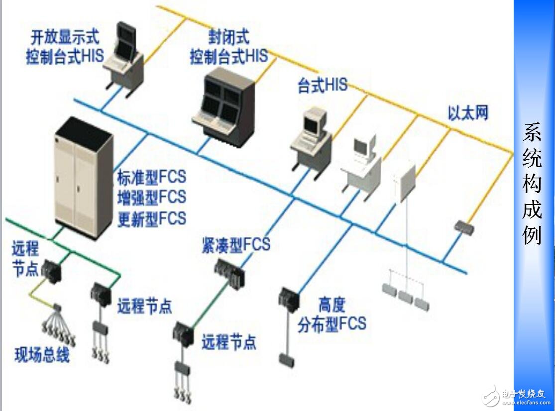 DCS集散控制系統(tǒng)應(yīng)用