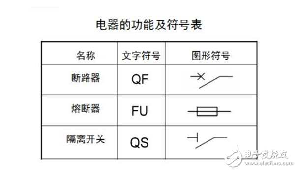 高壓斷路器結(jié)構(gòu)與圖形符號(hào)