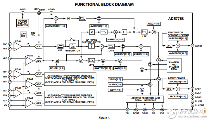 多相多功能電能計(jì)量相位信息集成電路ADE7758數(shù)據(jù)表