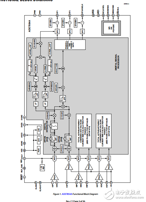 多相多功能電能計量芯片ade7854a/ade7858a/ade7868a/ade7878a數(shù)據(jù)表