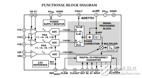 基于片上故障檢測的電能計量芯片ADE7751數(shù)據(jù)表 