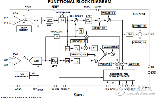 ADE7753單相多功能計(jì)量集成電路用di/dt傳感器接口