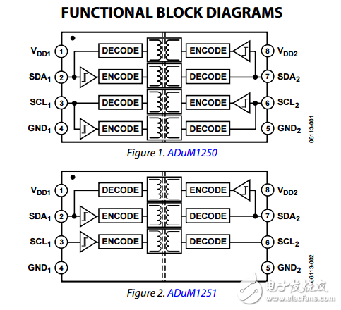 熱插拔雙I2C隔離器adum1250/adum1251數(shù)據(jù)表