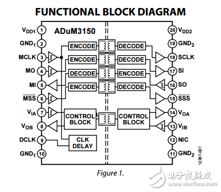 3.75千伏6通道數(shù)字隔離器的SPI與Delay Clock，adum3150數(shù)據(jù)表