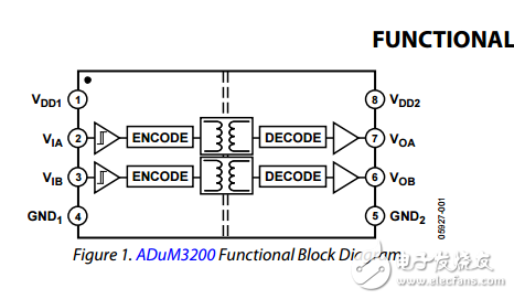 雙通道數(shù)字隔離器增強系統(tǒng)級ESD可靠性adum3200/adum3201數(shù)據(jù)表
