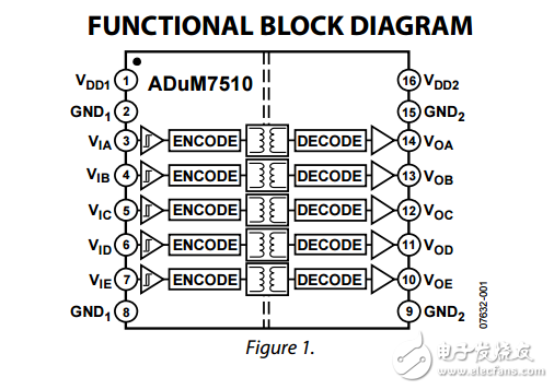 5通道1千伏單向數(shù)字隔離器adum7510數(shù)據(jù)表
