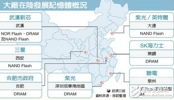 內(nèi)存價(jià)格大漲,國產(chǎn)廠商能否終結(jié)三星東芝