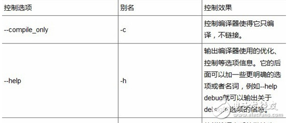 DSP編程技巧之控制與語言選項(xiàng)以及預(yù)處理與診斷