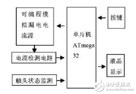 漏電保護(hù)器的應(yīng)用及其智能化測試儀的設(shè)計(jì)