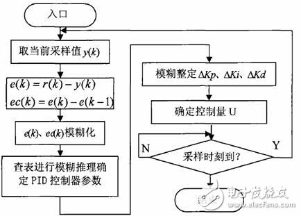 解讀DS18B20數(shù)字溫度傳感器的控溫應(yīng)用（水產(chǎn)養(yǎng)殖為例）