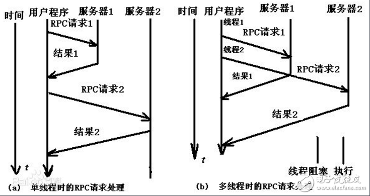  threadx系統(tǒng)介紹及源碼分享