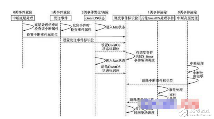  threadx系統(tǒng)介紹及源碼分享