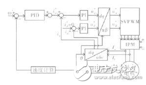 大扭矩永磁同步電機(jī)驅(qū)動(dòng)系統(tǒng)原理及系統(tǒng)設(shè)計(jì)