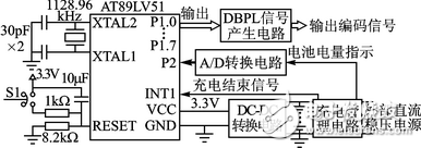 DBPL編碼信號的信號源系統(tǒng)設(shè)計方案解析