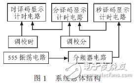 數(shù)字鐘實驗電路的設計方案分析