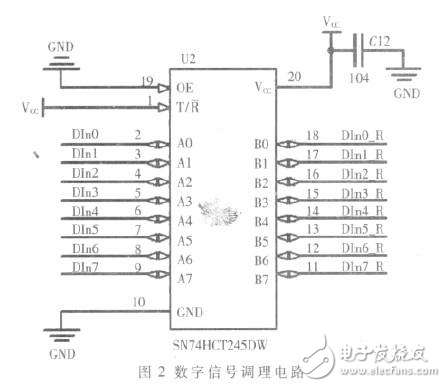 STM32單片機(jī)的火控系統(tǒng)信號采集測試剖析