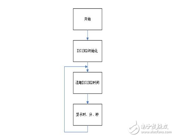 DS1302芯片的使用，時鐘芯片DS1302功能匯總