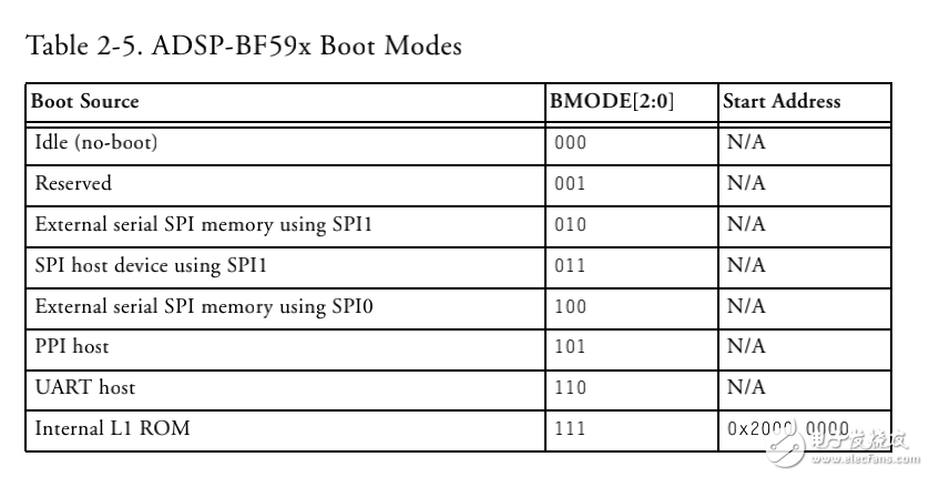 cces_1-0-2_loader_man_rev.1-2