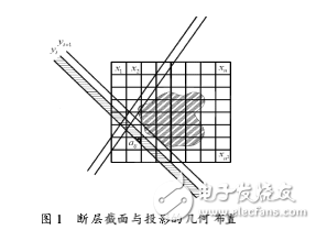 基于定點(diǎn)DSP的ART算法實(shí)現(xiàn)研究