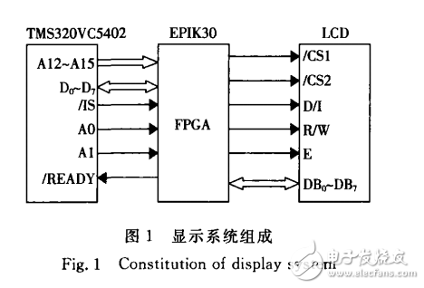 基于FPGA的高速DSP與液晶模塊接口的實現(xiàn)