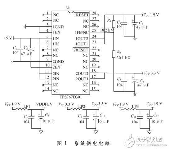 基于DSP開發(fā)系統(tǒng)設(shè)計(jì)與實(shí)現(xiàn)