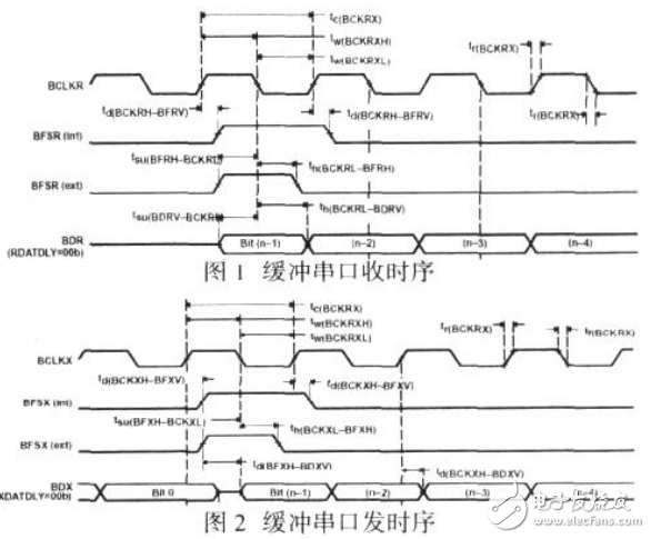 基于DSP的數(shù)字時分交換