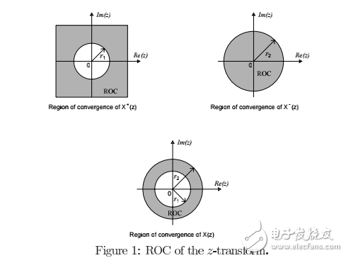 數(shù)字信號處理 第四章