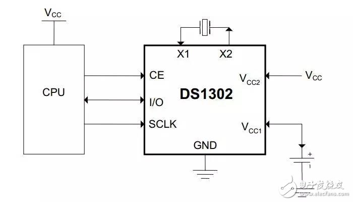 用ds1302做時(shí)鐘電路圖詳解