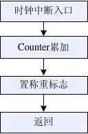 基于hx711的51單片機(jī)電子秤設(shè)計(jì)