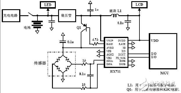 基于hx711的51單片機(jī)電子秤設(shè)計(jì)