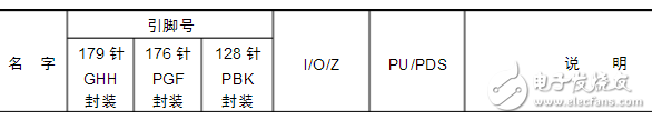 iOS11.1 beta3又來(lái)了 每周一次的iOS系統(tǒng)更新何時(shí)到頭