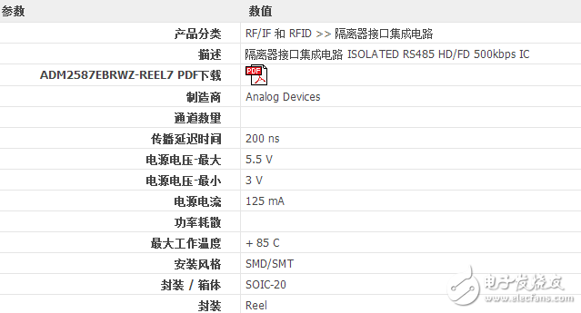 adm2587ebrwz技術(shù)參數(shù)_引腳圖_封裝尺寸   