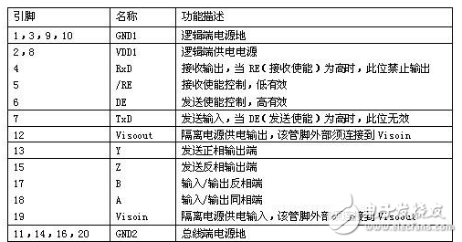 adm2587ebrwz技術(shù)參數(shù)_引腳圖_封裝尺寸   