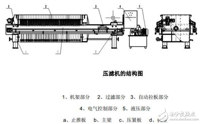 基于英威騰PLC在壓濾機上應(yīng)用設(shè)計