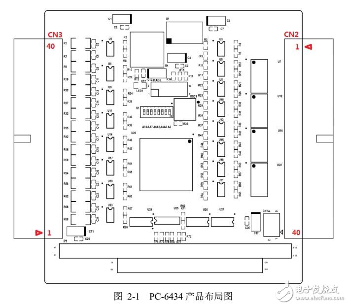 PC-6434隔離數(shù)字量卡功能詳解及信號連接