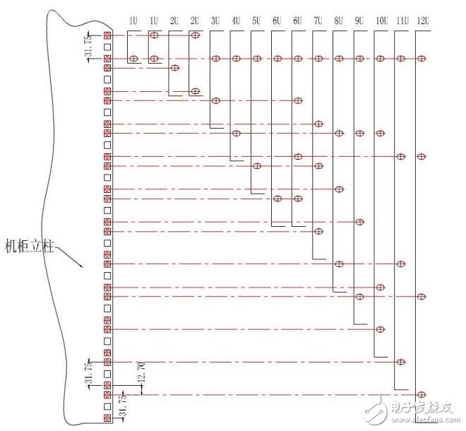 基于機(jī)箱機(jī)柜標(biāo)準(zhǔn)設(shè)計指南