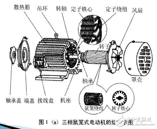 各類型電機(jī)的種類及品牌介紹