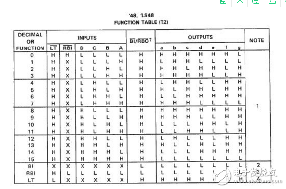 74ls48內(nèi)部電路,74ls48譯碼器真值表