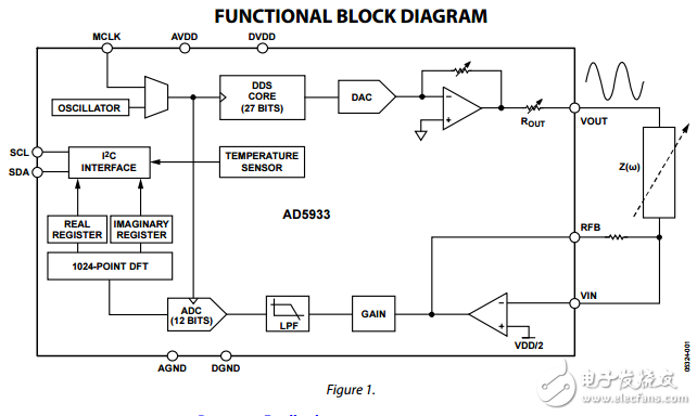 1MSPS,12位阻抗網(wǎng)絡分析儀轉換器AD5933數(shù)據(jù)表