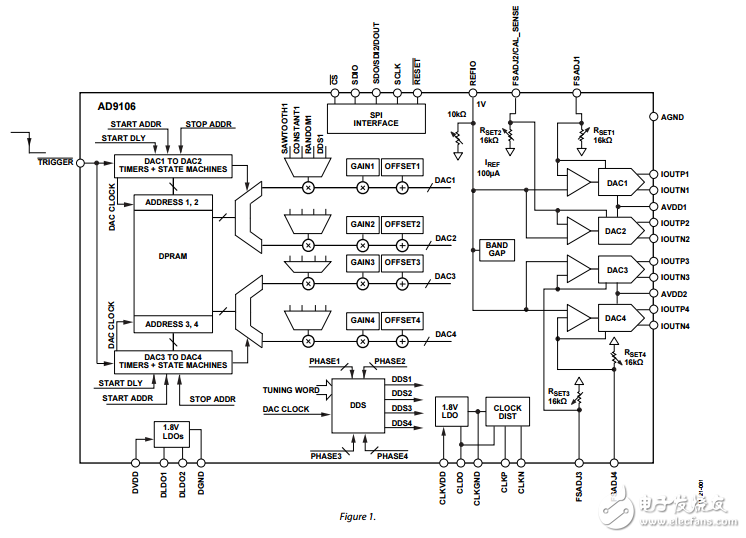 四路低功率12位180MSPS的數(shù)模轉(zhuǎn)換器和波形發(fā)生器的ad9106數(shù)據(jù)表