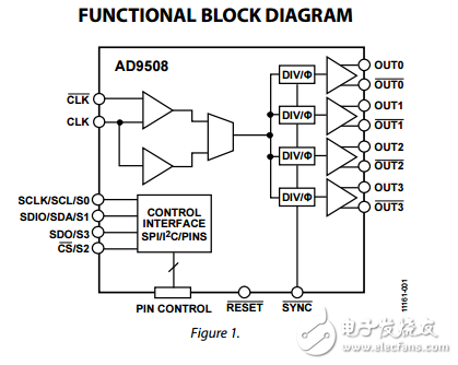 1.65GHz的時鐘輸出分頻器和延遲Fanout Buffer調(diào)整ad9508數(shù)據(jù)表