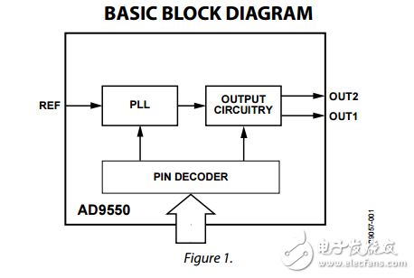 ad9550用于有線通信的整數(shù)N時鐘轉(zhuǎn)換器