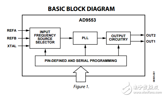 GPON基礎靈活的時鐘轉換器SDH和以太網(wǎng)ad9553數(shù)據(jù)表