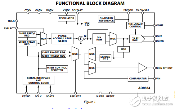 20毫瓦功率2.3 V至5.5 V 75兆赫完全DDS的AD9834數(shù)據(jù)表