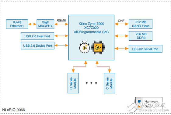 CRIO9066可重構FPGA嵌入式實時控制器C系列模塊