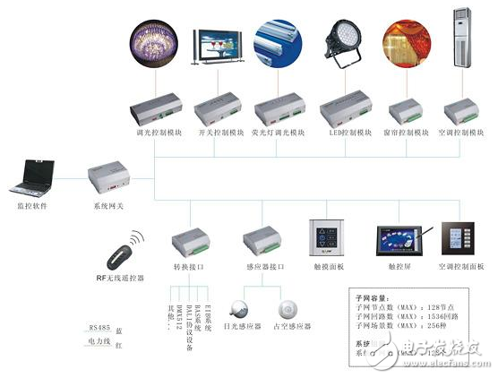 智能照明控制系統(tǒng)在學(xué)校建筑中的設(shè)計(jì)方案詳解