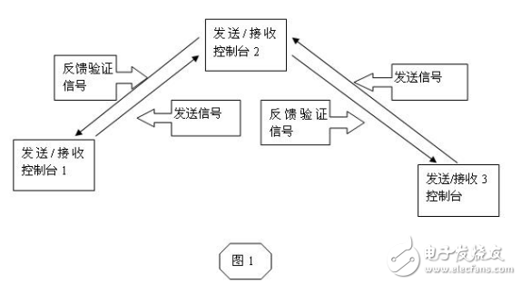 小功率近距離無(wú)線(xiàn)中繼系統(tǒng)詳解