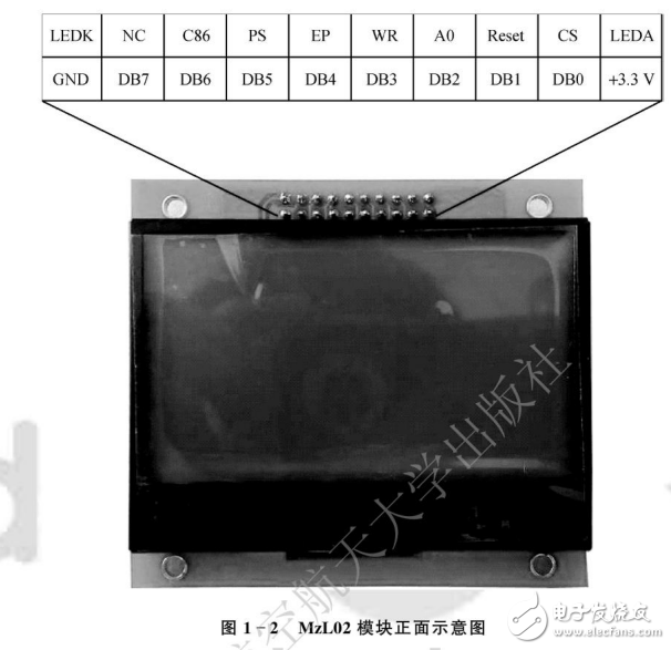 LCD模塊與點(diǎn)陣LCD驅(qū)動(dòng)與顯控原理及實(shí)踐全解析