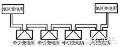 鐵路供電系統(tǒng)的特點及其配電自動化應(yīng)用分析